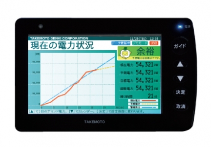 デマンド表示機