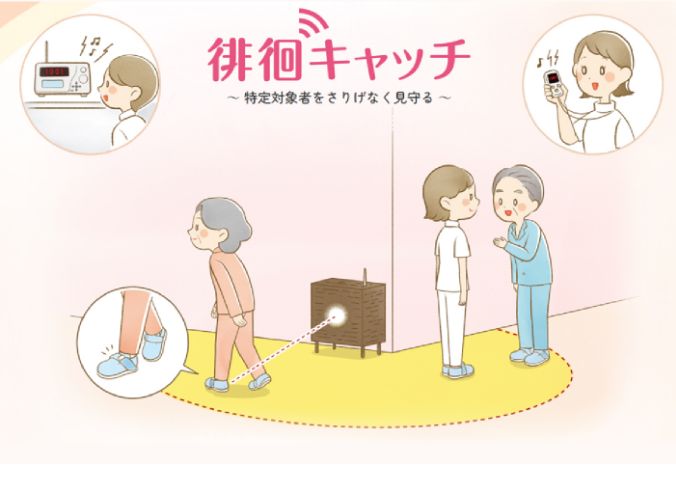 徘徊キャッチの開発